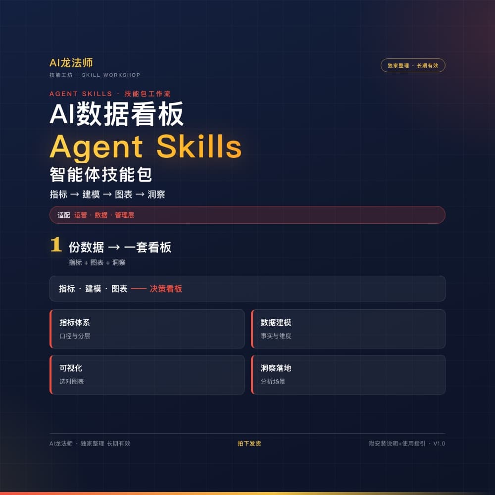 074 AI 数据看板 Agent（指标 → 建模 → 图表 → 洞察） 商品图