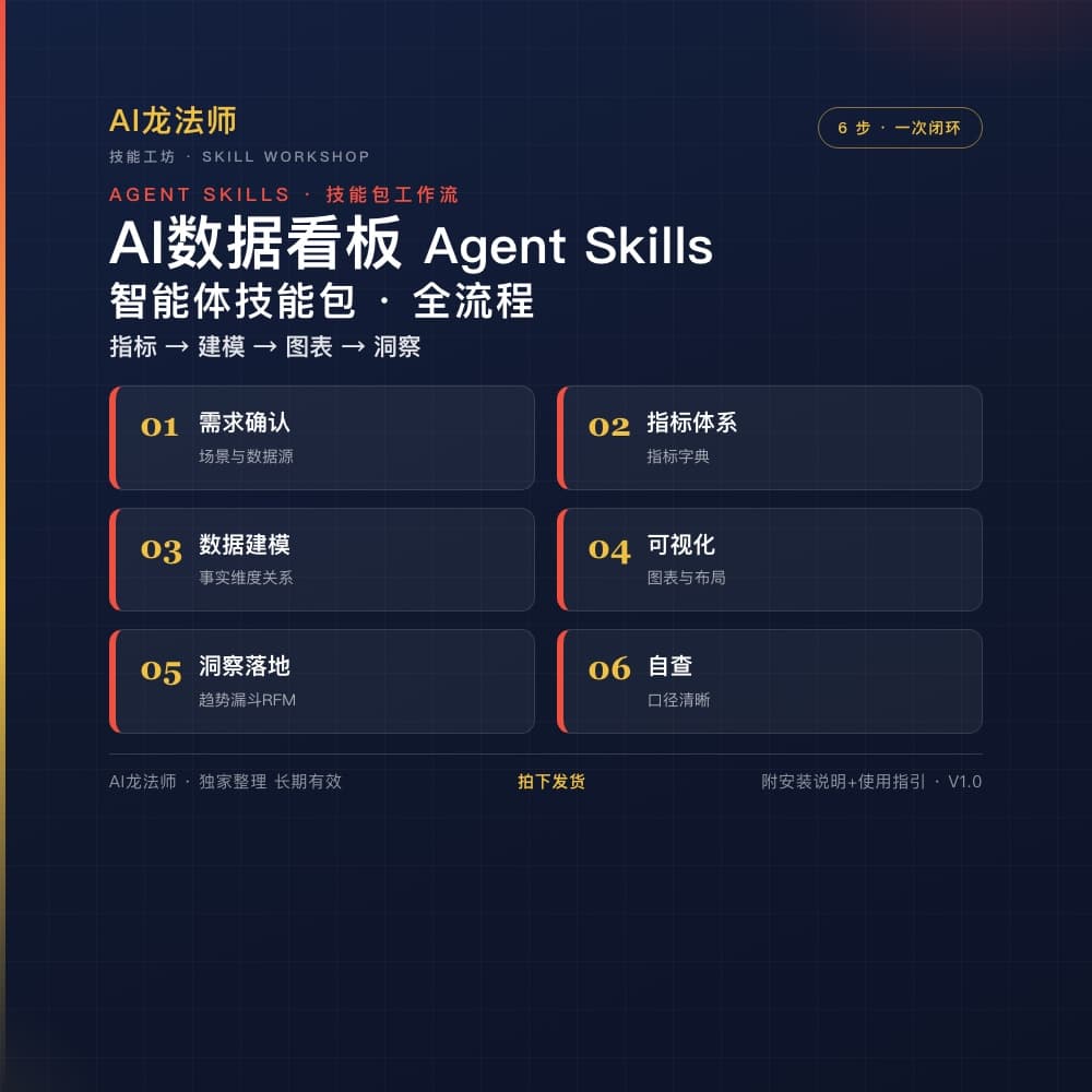 074 AI 数据看板 Agent（指标 → 建模 → 图表 → 洞察） 商品图