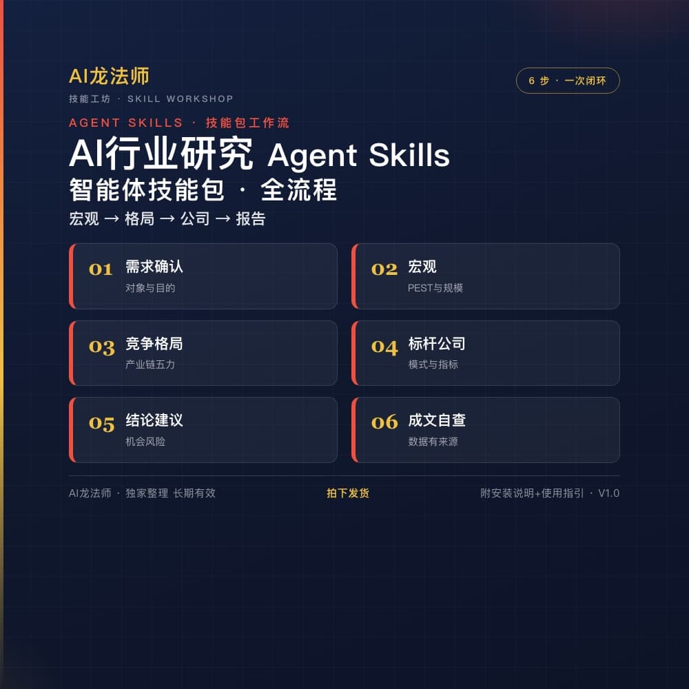 070 AI 行业研究 Agent（宏观 → 格局 → 公司 → 报告） 商品图