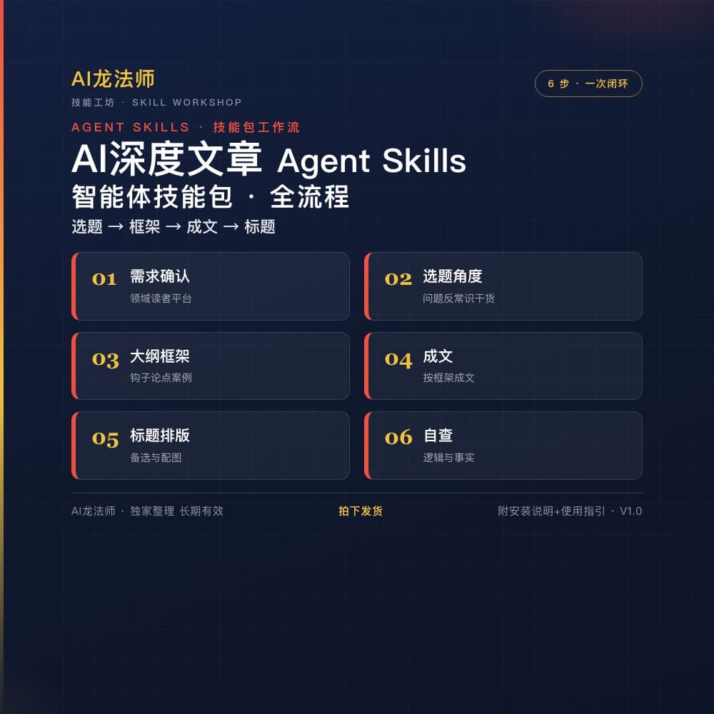 077 AI 深度文章 Agent（选题 → 框架 → 成文 → 标题 → 平台适配） 商品图